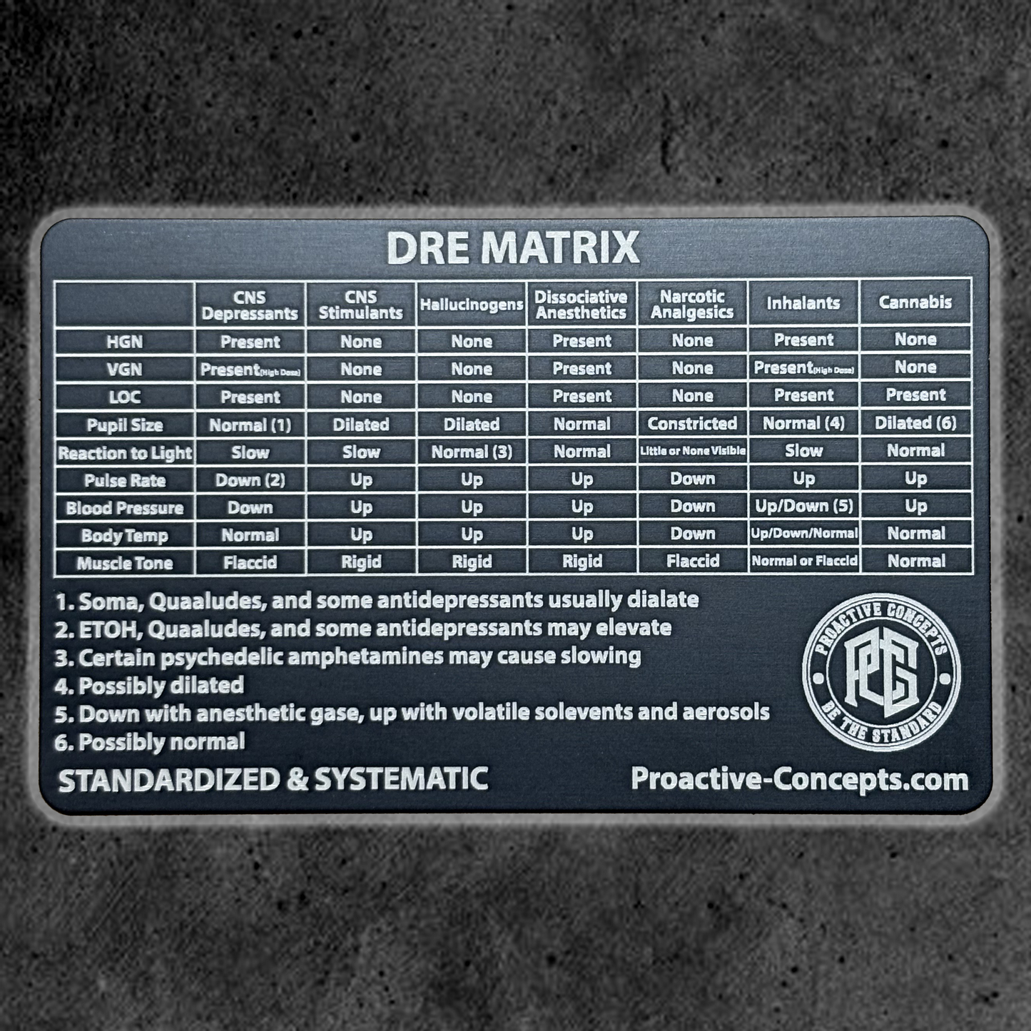 Aluminum DRE MATRIX Card